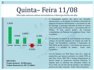Quinta– Feira 11/08
Mercado externo anima investidores e Bovespa fecha em alta
1. O desempenho positivo dos ativos nos mercados
internacionais e a divulgação de balanços trimestrais de
empresas brasileiras determinaram o movimento de alta
do Ibovespa. O principal indicador da bolsa de valores
subiu 2,42% para 58.300 pontos e movimentou R$ 5,9
bilhões. “É uma euforia global”, diz Christian
Laubenheimer, da Platinum Investimentos Fonte: Valor
Econômico
2. Os mercados acionários da Ásia fecharam sem direção
comum, em dia sem negócios em Tóquio em razão de
feriado. Os investidores avaliaram o fechamento de
Wall Street no dia anterior, o movimento dos preços do
petróleo e a paridade do câmbio. Fonte: Valor
Econômico
1. Um dia histórico em Wall Street. Esse foi o saldo da
quinta-feira, que marcou a primeira vez, desde 1999, na
qual Dow Jones, S&P 500 e Nasdaq ultrapassaram ao
mesmo tempo as respectivas máximas históricas. O
impulso para as máximas dos principais índices de
Nova York veio da forte alta do petróleo e dos balanços
positivos de redes varejistas. Fonte: Valor Econômico
2.42%
0.64%
0.86%
-0.53%
0.70%
Ibovespa Dow Jones DAX 30 Xangai/SSE FTSE 100
IBOVESPA
Pregão alcançou: 58.300 pontos
Volume financeiro de: R$ 7,9 bilhões
 