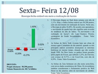 Sexta– Feira 12/08
Bovespa fecha estável em meio a realização de lucros
1. O Ibovespa chegou ao final desta semana com alta de
1,11%. Hoje, o índice fechou estável aos 58.298 pontos,
com um movimento de realização de lucros. Neste ano,
o Ibovespa já subiu 34,48%. De acordo com operadores,
o movimento de queda hoje não significa uma reversão
da tendência de alta do índice. “O movimento é de
realização de lucros”, diz Luis Gustavo Pereira,
estrategista da Guide Investimentos. Fonte: Valor
Econômico.
2. As bolsas de Nova York viveram hoje um clima de
ressaca após o otimismo do dia anterior, quando os três
principais índices acionários alcançaram as máximas
históricas ao mesmo tempo, situação que não ocorria
desde 1999. No Dow Jones, os ganhos foram puxados
pelos papéis de Exxon, que subiram 1,25%, da Chevron,
com avanço de 0,71%, e da Coca-Cola, com alta de
0,59%. Fonte: Valor Econômico
1. As bolsas da Ásia fecharam em alta nesta sexta-feira,
com novos dados econômicos da China. Os investidores
também consideraram o fechamento positivo de Wall
Street no dia anterior, além do movimento do câmbio.
Fonte: Valor Econômico
0.00%
-0.20%
-0.27%
1.60%
0.02%
Ibovespa Dow Jones DAX 30 Xangai/SSE FTSE 100
IBOVESPA
Pregão alcançou: 58.298 pontos
Volume financeiro de: R$ 7,6 bilhões
 