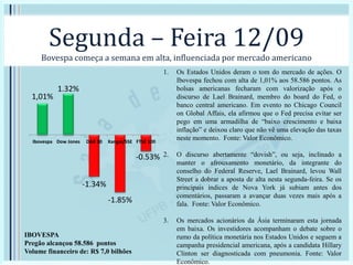 Segunda – Feira 12/09
Bovespa começa a semana em alta, influenciada por mercado americano
1. Os Estados Unidos deram o tom do mercado de ações. O
Ibovespa fechou com alta de 1,01% aos 58.586 pontos. As
bolsas americanas fecharam com valorização após o
discurso de Lael Brainard, membro do board do Fed, o
banco central americano. Em evento no Chicago Council
on Global Affais, ela afirmou que o Fed precisa evitar ser
pego em uma armadilha de “baixo crescimento e baixa
inflação” e deixou claro que não vê uma elevação das taxas
neste momento. Fonte: Valor Econômico.
2. O discurso abertamente “dovish”, ou seja, inclinado a
manter o afrouxamento monetário, da integrante do
conselho do Federal Reserve, Lael Brainard, levou Wall
Street a dobrar a aposta de alta nesta segunda-feira. Se os
principais índices de Nova York já subiam antes dos
comentários, passaram a avançar duas vezes mais após a
fala. Fonte: Valor Econômico.
3. Os mercados acionários da Ásia terminaram esta jornada
em baixa. Os investidores acompanham o debate sobre o
rumo da política monetária nos Estados Unidos e seguem a
campanha presidencial americana, após a candidata Hillary
Clinton ser diagnosticada com pneumonia. Fonte: Valor
Econômico.
1,01%
1.32%
-1.34%
-1.85%
-0.53%
Ibovespa Dow Jones DAX 30 Xangai/SSE FTSE 100
IBOVESPA
Pregão alcançou 58.586 pontos
Volume financeiro de: R$ 7,0 bilhões
 