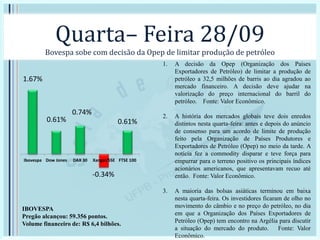 Quarta– Feira 28/09
Bovespa sobe com decisão da Opep de limitar produção de petróleo
1. A decisão da Opep (Organização dos Países
Exportadores de Petróleo) de limitar a produção de
petróleo a 32,5 milhões de barris ao dia agradou ao
mercado financeiro. A decisão deve ajudar na
valorização do preço internacional do barril do
petróleo. Fonte: Valor Econômico.
2. A história dos mercados globais teve dois enredos
distintos nesta quarta-feira: antes e depois do anúncio
de consenso para um acordo de limite de produção
feito pela Organização de Países Produtores e
Exportadores de Petróleo (Opep) no meio da tarde. A
notícia fez a commodity disparar e teve força para
empurrar para o terreno positivo os principais índices
acionários americanos, que apresentavam recuo até
então. Fonte: Valor Econômico.
3. A maioria das bolsas asiáticas terminou em baixa
nesta quarta-feira. Os investidores ficaram de olho no
movimento do câmbio e no preço do petróleo, no dia
em que a Organização dos Países Exportadores de
Petróleo (Opep) tem encontro na Argélia para discutir
a situação do mercado do produto. Fonte: Valor
Econômico.
1.67%
0.61%
0.74%
-0.34%
0.61%
Ibovespa Dow Jones DAX 30 Xangai/SSE FTSE 100
IBOVESPA
Pregão alcançou: 59.356 pontos.
Volume financeiro de: R$ 6,4 bilhões.
 