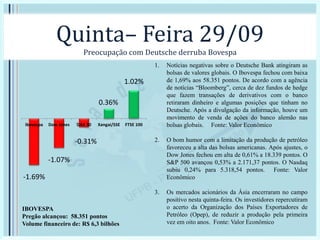 Quinta– Feira 29/09
Preocupação com Deutsche derruba Bovespa
1. Notícias negativas sobre o Deutsche Bank atingiram as
bolsas de valores globais. O Ibovespa fechou com baixa
de 1,69% aos 58.351 pontos. De acordo com a agência
de notícias “Bloomberg”, cerca de dez fundos de hedge
que fazem transações de derivativos com o banco
retiraram dinheiro e algumas posições que tinham no
Deutsche. Após a divulgação da informação, houve um
movimento de venda de ações do banco alemão nas
bolsas globais. Fonte: Valor Econômico
2. O bom humor com a limitação da produção de petróleo
favoreceu a alta das bolsas americanas. Após ajustes, o
Dow Jones fechou em alta de 0,61% a 18.339 pontos. O
S&P 500 avançou 0,53% a 2.171,37 pontos. O Nasdaq
subiu 0,24% para 5.318,54 pontos. Fonte: Valor
Econômico
3. Os mercados acionários da Ásia encerraram no campo
positivo nesta quinta-feira. Os investidores repercutiram
o acerto da Organização dos Países Exportadores de
Petróleo (Opep), de reduzir a produção pela primeira
vez em oito anos. Fonte: Valor Econômico
-1.69%
-1.07%
-0.31%
0.36%
1.02%
Ibovespa Dow Jones DAX 30 Xangai/SSE FTSE 100
IBOVESPA
Pregão alcançou: 58.351 pontos
Volume financeiro de: R$ 6,3 bilhões
 