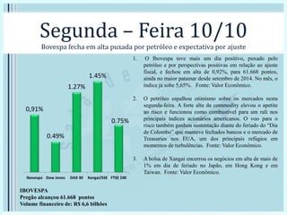 Segunda – Feira 10/10
Bovespa fecha em alta puxada por petróleo e expectativa por ajuste
1. O Ibovespa teve mais um dia positivo, puxado pelo
petróleo e por perspectivas positivas em relação ao ajuste
fiscal, e fechou em alta de 0,92%, para 61.668 pontos,
ainda no maior patamar desde setembro de 2014. No mês, o
índice já sobe 5,65%. Fonte: Valor Econômico.
2. O petróleo espalhou otimismo sobre os mercados nesta
segunda-feira. A forte alta da commodity elevou o apetite
ao risco e funcionou como combustível para um rali nos
principais índices acionários americanos. O voo para o
risco também ganhou sustentação diante do feriado do “Dia
de Colombo” que manteve fechados bancos e o mercado de
Treasuries nos EUA, um dos principais refúgios em
momentos de turbulências. Fonte: Valor Econômico.
3. A bolsa de Xangai encerrou os negócios em alta de mais de
1% em dia de feriado no Japão, em Hong Kong e em
Taiwan. Fonte: Valor Econômico.
0,91%
0.49%
1.27%
1.45%
0.75%
Ibovespa Dow Jones DAX 30 Xangai/SSE FTSE 100
IBOVESPA
Pregão alcançou 61.668 pontos
Volume financeiro de: R$ 6,6 bilhões
 