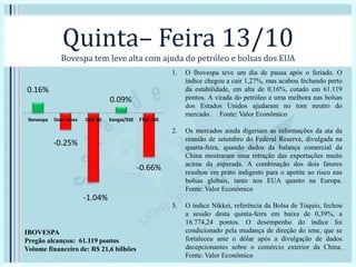 Quinta– Feira 13/10
Bovespa tem leve alta com ajuda do petróleo e bolsas dos EUA
1. O Ibovespa teve um dia de pausa após o feriado. O
índice chegou a cair 1,27%, mas acabou fechando perto
da estabilidade, em alta de 0,16%, cotado em 61.119
pontos. A virada do petróleo e uma melhora nas bolsas
dos Estados Unidos ajudaram no tom neutro do
mercado. Fonte: Valor Econômico
2. Os mercados ainda digeriam as informações da ata da
reunião de setembro do Federal Reserve, divulgada na
quarta-feira, quando dados da balança comercial da
China mostraram uma retração das exportações muito
acima da esperada. A combinação dos dois fatores
resultou em prato indigesto para o apetite ao risco nas
bolsas globais, tanto nos EUA quanto na Europa.
Fonte: Valor Econômico
3. O índice Nikkei, referência da Bolsa de Tóquio, fechou
a sessão desta quinta-feira em baixa de 0,39%, a
16.774,24 pontos. O desempenho do índice foi
condicionado pela mudança de direção do iene, que se
fortaleceu ante o dólar após a divulgação de dados
decepcionantes sobre o comércio exterior da China.
Fonte: Valor Econômico
0.16%
-0.25%
-1.04%
0.09%
-0.66%
Ibovespa Dow Jones DAX 30 Xangai/SSE FTSE 100
IBOVESPA
Pregão alcançou: 61.119 pontos
Volume financeiro de: R$ 21,6 bilhões
 