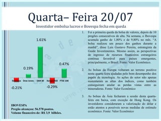 Quarta– Feira 20/07
Investidor embolsa lucros e Bovespa fecha em queda
1. Foi a primeira queda da bolsa de valores, depois de 10
pregões consecutivos de alta. Na semana, o Ibovespa
acumula ganho de 1,80% e de 9,80% no mês. “A
bolsa realizou um pouco dos ganhos durante a
manhã”, disse Luis Gustavo Pereira, estrategista da
Guide Investimentos. Mesmo assim, as perspectivas
de ingresso de recursos financeiros estrangeiros
continua favorável para países emergentes,
principalmente, o Brasil. Fonte: Valor Econômico.
2. As bolsas da Europa voltaram ao terreno positivo
nesta quarta-feira ajudadas pelo bom desempenho dos
papéis de tecnologia. As ações do setor não apenas
sustentaram as altas dos índices, como também
conseguiram anular as perdas vistas entre as
mineradoras. Fonte: Valor Econômico
3. As bolsas da Ásia fecharam a sessão desta quarta-
feira em baixa, com exceção de Hong Kong. Os
investidores consideraram a valorização do dólar e
estão atentos a possíveis novas medidas de estímulo
econômico. Fonte: Valor Econômico
-0.21%
0.19%
1.61%
-0.29%
0.47%
Ibovespa Dow Jones DAX 30 Xangai/SSE FTSE 100
IBOVESPA
Pregão alcançou: 56.578 pontos.
Volume financeiro de: R$ 3,9 bilhões.
 