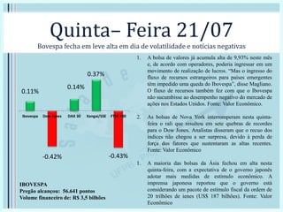 Quinta– Feira 21/07
Bovespa fecha em leve alta em dia de volatilidade e notícias negativas
1. A bolsa de valores já acumula alta de 9,93% neste mês
e, de acordo com operadores, poderia ingressar em um
movimento de realização de lucros. “Mas o ingresso do
fluxo de recursos estrangeiros para países emergentes
têm impedido uma queda do Ibovespa”, disse Magliano.
O fluxo de recursos também fez com que o Ibovespa
não sucumbisse ao desempenho negativo do mercado de
ações nos Estados Unidos. Fonte: Valor Econômico.
2. As bolsas de Nova York interromperam nesta quinta-
feira o rali que resultou em sete quebras de recordes
para o Dow Jones. Analistas disseram que o recuo dos
índices não chegou a ser surpresa, devido à perda de
força dos fatores que sustentaram as altas recentes.
Fonte: Valor Econômico
1. A maioria das bolsas da Ásia fechou em alta nesta
quinta-feira, com a expectativa de o governo japonês
adotar mais medidas de estímulo econômico. A
imprensa japonesa reportou que o governo está
considerando um pacote de estímulo fiscal da ordem de
20 trilhões de ienes (US$ 187 bilhões). Fonte: Valor
Econômico
0.11%
-0.42%
0.14%
0.37%
-0.43%
Ibovespa Dow Jones DAX 30 Xangai/SSE FTSE 100
IBOVESPA
Pregão alcançou: 56.641 pontos
Volume financeiro de: R$ 3,5 bilhões
 