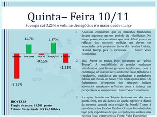 Quinta– Feira 10/11
Bovespa cai 3,25% e volume de negócios é o maior desde março
1. Analistas consideram que os mercados financeiros
devem ingressar em um período de volatilidade. No
longo prazo, eles acreditam que será difícil prever os
reflexos das possíveis medidas que devem ser
anunciadas pelo presidente eleito dos Estados Unidos,
Donald Trump, para os mercados. Fonte: Valor
Econômico
2. Wall Street se rendeu hoje novamente ao “efeito
Trump”. A possibilidade de grandes mudanças
introduzidas pelo futuro governo republicano, com a
construção de todo um novo ambiente fiscal, tributário e
regulatório, traduziu-se em ganhadores e perdedores
nítidos nas bolsas de Nova York nesta quinta-feira. Os
fechamentos divergentes dos principais índices
acionários americanos refletiram como a balança das
perspectivas se movimentou. Fonte: Valor Econômico
3. As ações listadas em Tóquio fecharam em alta nesta
quinta-feira, um dia depois de queda expressiva diante
da surpresa causada pela eleição de Donald Trump à
presidência dos Estados Unidos. O temor foi substituído
hoje pela expectativa de que o republicano adotará uma
política fiscal expansionista. Fonte: Valor Econômico
-3.25%
1.17%
-0.15%
1.37%
-1.21%
Ibovespa Dow Jones DAX 30 Xangai/SSE FTSE 100
IBOVESPA
Pregão alcançou: 61.201 pontos
Volume financeiro de: R$ 16,5 bilhões
 