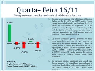Quarta– Feira 16/11
Ibovespa recupera parte das perdas com alta de bancos e Petrobras
1. Em uma sessão marcada pela volatilidade, o Ibovespa
fechou em alta de 1,85% aos 60.759 pontos. Ontem,
quando o mercado brasileiro não funcionou devido ao
feriado de Proclamação da República, as ADRs
(recibos de ações de empresas brasileiras negociadas
na bolsa de Nova York) fecharam em alta. Hoje, os
papéis correspondentes aos ADRs subiram no pregão
brasileiro.. Fonte: Valor Econômico.
2. Os índices acionários globais operaram em baixa
nesta quarta-feira após um rali que começou na
quarta-feira da semana passada com a vitória de
Donald Trump na corrida pela presidência dos EUA.
Após ajustes, o índice Dow Jones fechou em baixa de
0,29%, a 18.868,14 pontos. O S&P 500 recuou 0,16%,
a 2.176,94 pontos. O Nasdaq destoou dos pares e
subiu 0,36%, a 5.294,58 pontos. Fonte: Valor
Econômico
1. Os mercados asiáticos terminaram esta jornada sem
direção comum. Os investidores acompanharam o
movimento do câmbio e avaliaram dados econômicos
dos Estados Unidos e da China. Fonte: Valor
Econômico.
1.85%
-0.29%
-0.66%
0.11%
-0.63%
Ibovespa Dow Jones DAX 30 Xangai/SSE FTSE 100
IBOVESPA
Pregão alcançou: 60.759 pontos.
Volume financeiro de: R$ 12,2 bilhões.
 