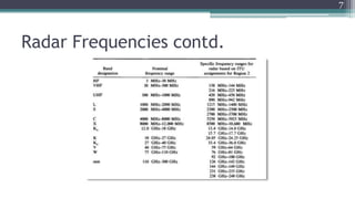 Radar Frequencies contd.
7
 