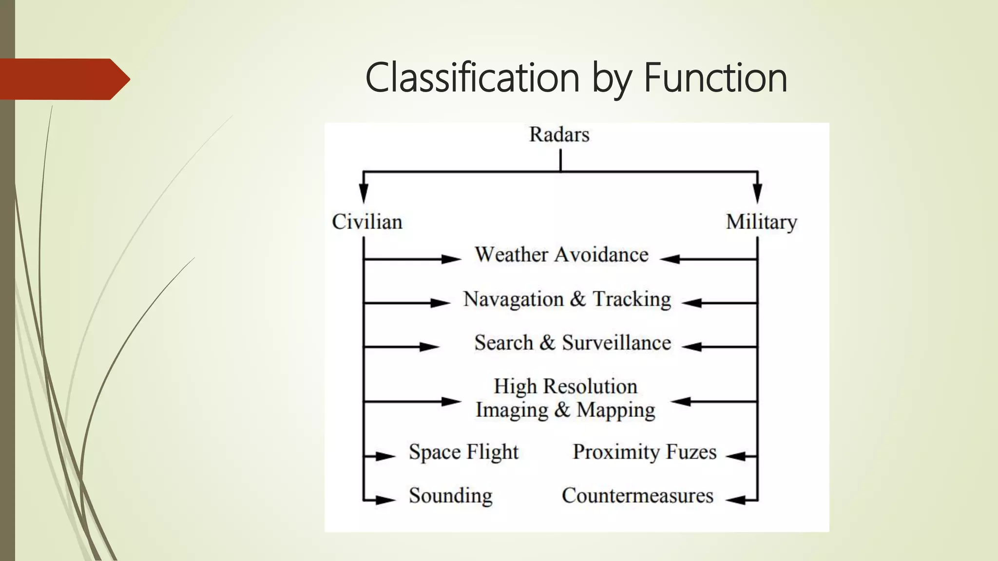 Classification by Function
 