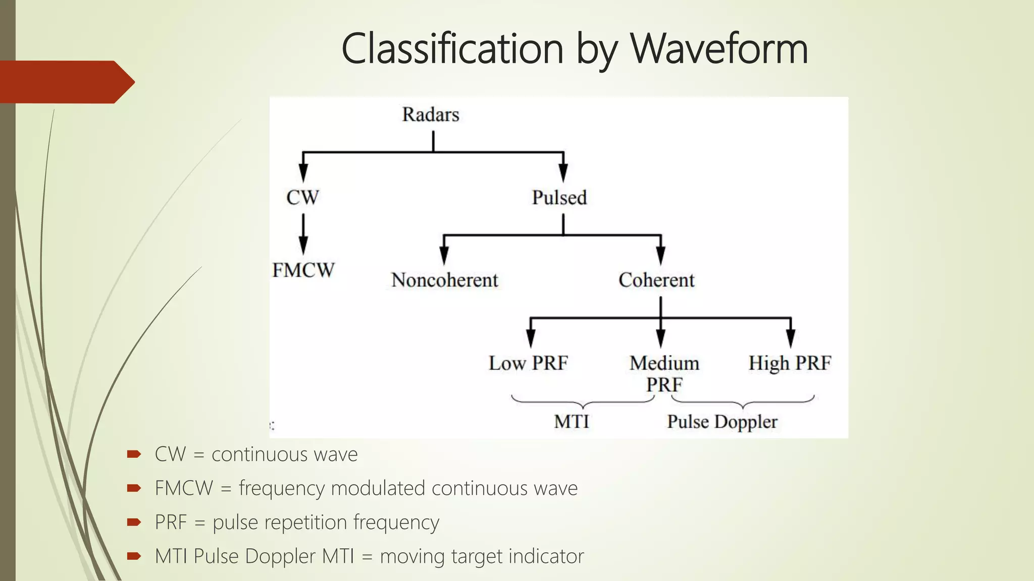 Classification by Waveform
 CW = continuous wave
 FMCW = frequency modulated continuous wave
 PRF = pulse repetition frequency
 MTI Pulse Doppler MTI = moving target indicator
 