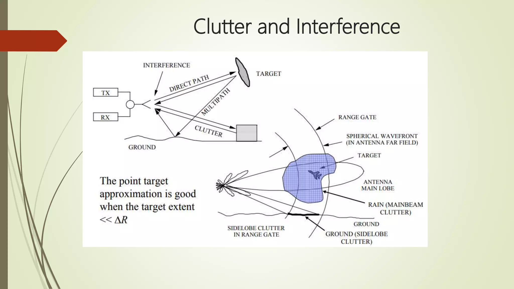 Clutter and Interference
 