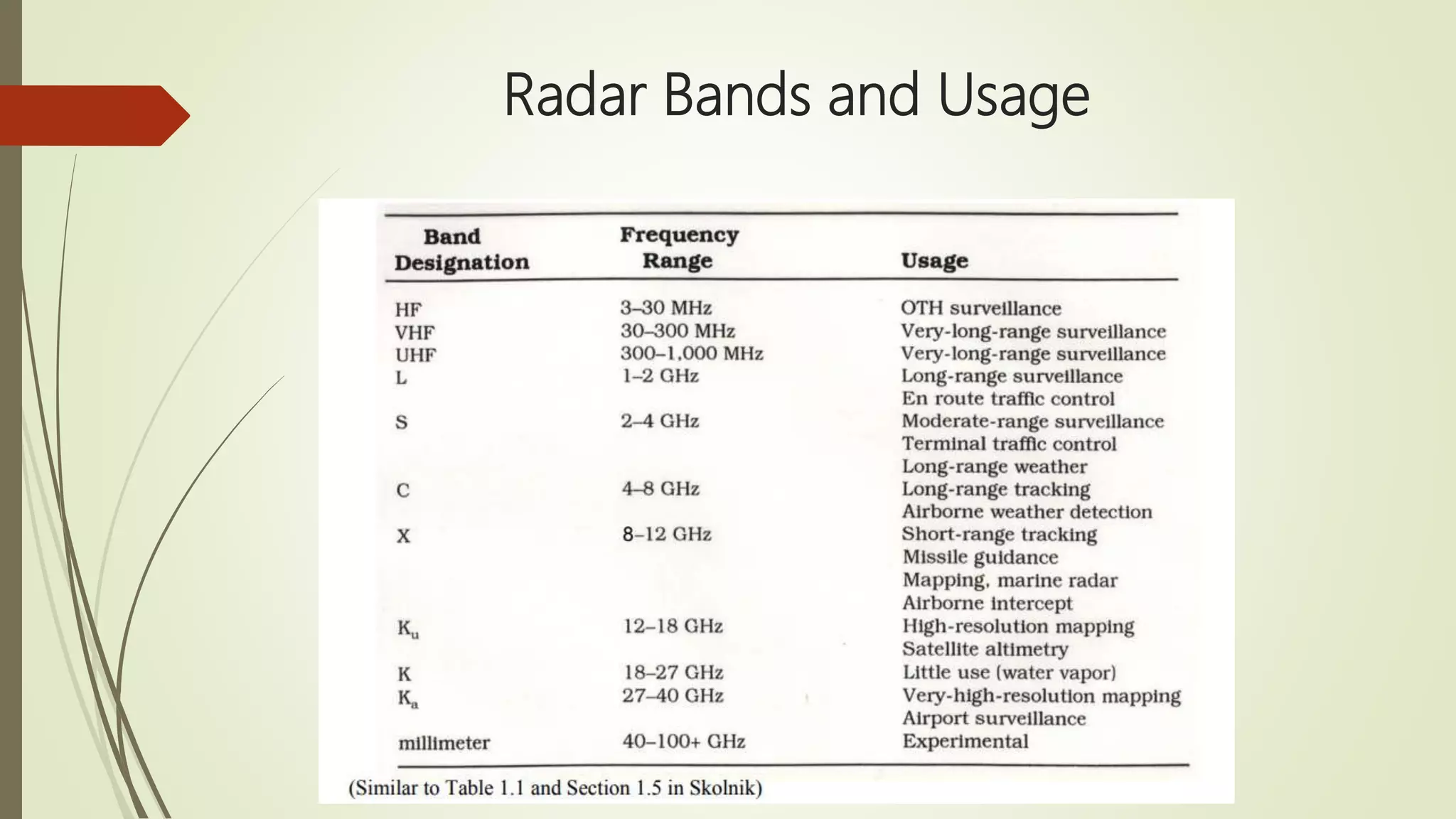 Radar Bands and Usage
 