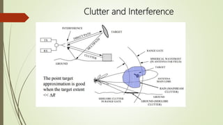 Clutter and Interference
 