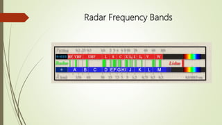 Radar Frequency Bands
 