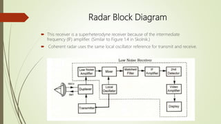 Radar Block Diagram
 This receiver is a superheterodyne receiver because of the intermediate
frequency (IF) amplifier. (Similar to Figure 1.4 in Skolnik.)
 Coherent radar uses the same local oscillator reference for transmit and receive.
 