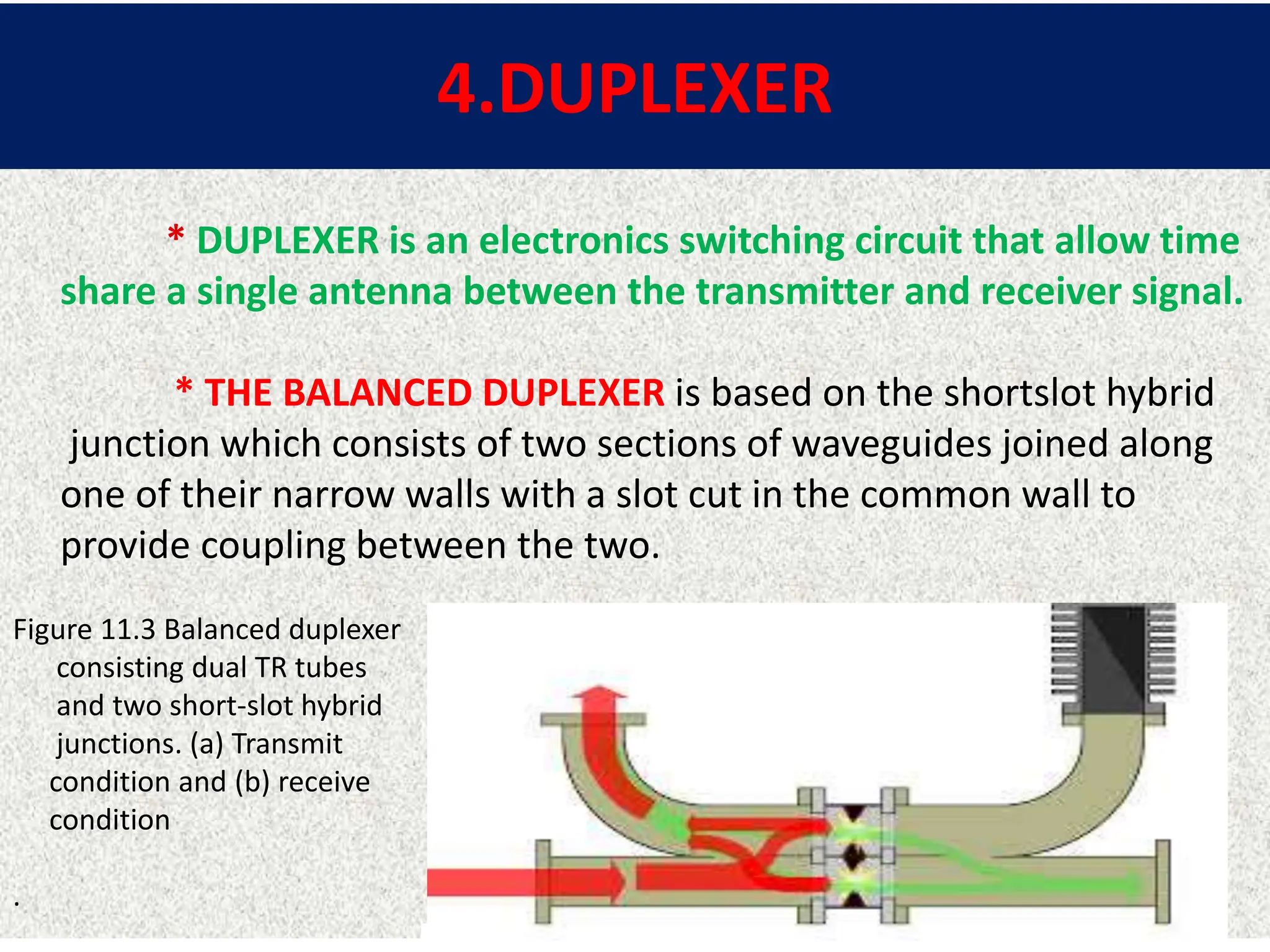 4.DUPLEXER
* DUPLEXER is an electronics switching circuit that allow time
share a single antenna between the transmitter and receiver signal.
* THE BALANCED DUPLEXER is based on the shortslot hybrid
junction which consists of two sections of waveguides joined along
one of their narrow walls with a slot cut in the common wall to
provide coupling between the two.
Figure 11.3 Balanced duplexer
consisting dual TR tubes
and two short-slot hybrid
junctions. (a) Transmit
condition and (b) receive
condition
.
 