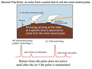 Second Trip Echo: an echo from a pulse that is not the most recent pulse
 