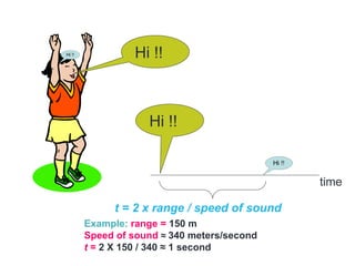 Hi !!
Hi !!
time
t = 2 x range / speed of sound
Example: range = 150 m
Speed of sound ≈ 340 meters/second
t = 2 X 150 / 340 ≈ 1 second
 