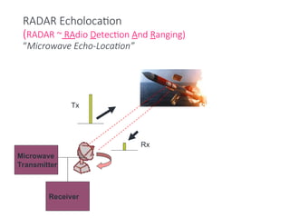 RADAR Echolocation
(RADAR ~ RAdio Detection And Ranging)
“Microwave Echo-Location”
Microwave
Transmitter
Receiver
Tx
Rx
 