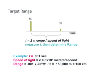 Target Range
time
t = 2 x range / speed of light
measure t, then determine Range
Example: t = .001 sec
Speed of light = c = 3x108
meters/second
Range = .001 x 3x108
/ 2 = 150,000 m = 150 km
Tx
Rx
 