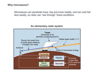 Why microwaves?
Microwaves can penetrate haze, fog and snow readily, and rain and hail
less readily, so radar can “see through” these conditions.
An elementary radar system
 