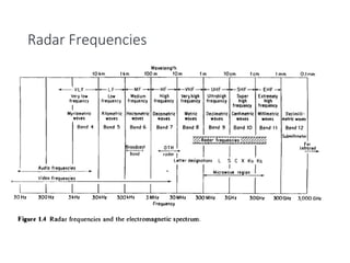 Radar Frequencies
 