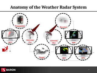 Radar_Meteorology Training Course.pptx Weather Radar training related ...