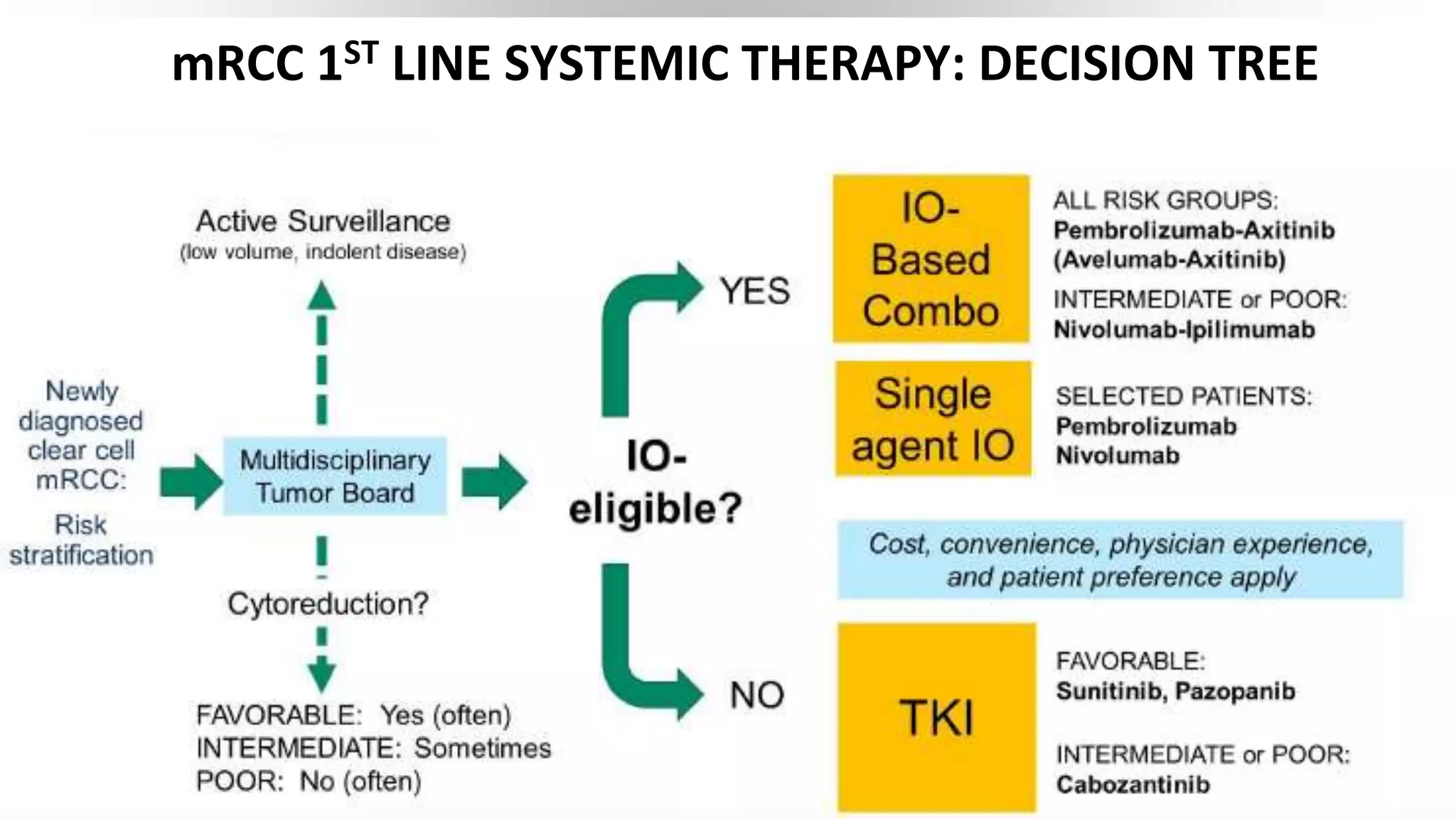 mRCC 1ST LINE SYSTEMIC THERAPY: DECISION TREE
 