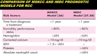 Imdc Model Rcc Radar on rcc | PPTX