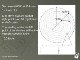 © Grunt Productions 2007
Own vessel 000° at 10 knots
6 minute plot
(7b) Move dividers so that
right point is on 60 (right hand
end of scale).
The reading under the left
point of the dividers will be the
vessel’s speed in knots.
10.0 knots
12:00 O
12:06 A
W
 