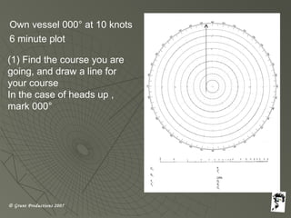 © Grunt Productions 2007
Own vessel 000° at 10 knots
6 minute plot
(1) Find the course you are
going, and draw a line for
your course
In the case of heads up ,
mark 000°
 