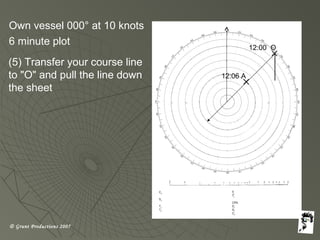 © Grunt Productions 2007
Own vessel 000° at 10 knots
6 minute plot
(5) Transfer your course line
to "O" and pull the line down
the sheet
12:00 O
12:06 A
 
