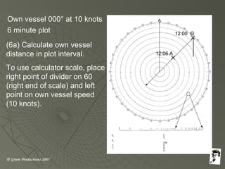 © Grunt Productions 2007
Own vessel 000° at 10 knots
6 minute plot
(6a) Calculate own vessel
distance in plot interval.
To use calculator scale, place
right point of divider on 60
(right end of scale) and left
point on own vessel speed
(10 knots).
12:00 O
12:06 A
 