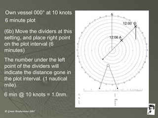 © Grunt Productions 2007
Own vessel 000° at 10 knots
6 minute plot
(6b) Move the dividers at this
setting, and place right point
on the plot interval (6
minutes)
The number under the left
point of the dividers will
indicate the distance gone in
the plot interval. (1 nautical
mile).
6 min @ 10 knots = 1.0nm.
12:00 O
12:06 A
 