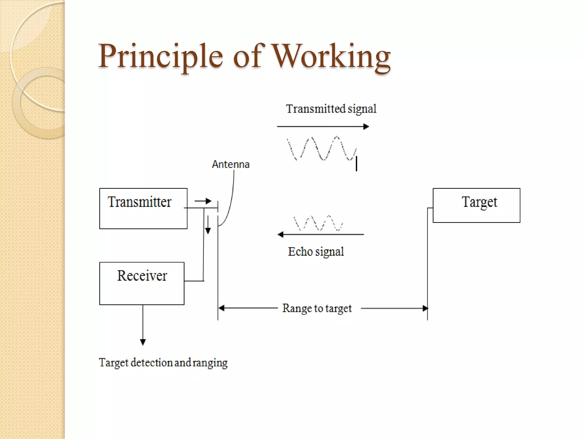 Principle of Working
 