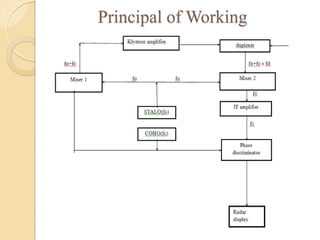 Principal of Working
 