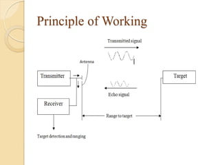 Principle of Working
 