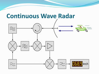 Continuous Wave Radar
 
