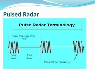 Pulsed Radar
 