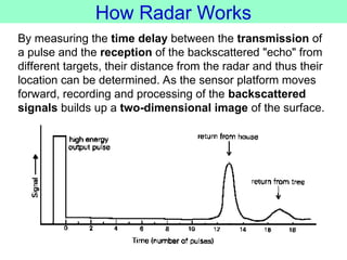 How Radar Works
By measuring the time delay between the transmission of
a pulse and the reception of the backscattered "echo" from
different targets, their distance from the radar and thus their
location can be determined. As the sensor platform moves
forward, recording and processing of the backscattered
signals builds up a two-dimensional image of the surface.
 
