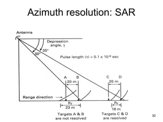 30
Azimuth resolution: SAR
 