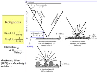 

sin
8

h
Intermediate wrong
•Peake and Oliver
(1971) – surface height
variation h
 