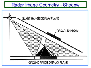 Radar Image Geometry - Shadow
 