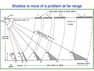 Shadow is more of a problem at far range
 