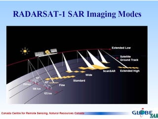 radarremotesensingpkmani-140117025306-phpapp01.ppt