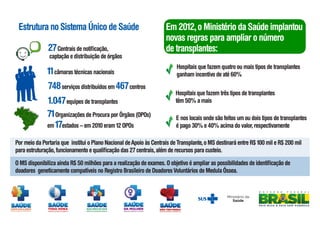 Estrutura no Sistema Único de Saúde
27 Centrais de notificação,

captação e distribuição de órgãos

11 câmaras técnicas nacionais
748 serviços distribuídos em 467 centros
1.047 equipes de transplantes
71 Organizações de Procura por Órgãos (OPOs)
em 17estados – em 2010 eram 12 OPOs

Em 2012, o Ministério da Saúde implantou
novas regras para ampliar o número
de transplantes:
Hospitais que fazem quatro ou mais tipos de transplantes
ganham incentivo de até 60%
Hospitais que fazem três tipos de transplantes
têm 50% a mais
E nos locais onde são feitos um ou dois tipos de transplantes
é pago 30% e 40% acima do valor, respectivamente

Por meio da Portaria que institui o Plano Nacional de Apoio às Centrais de Transplante, o MS destinará entre R$ 100 mil e R$ 200 mil
para estruturação, funcionamento e qualificação das 27 centrais, além de recursos para custeio.
O MS disponibiliza ainda R$ 50 milhões para a realização de exames. O objetivo é ampliar as possibilidades de identificação de
doadores geneticamente compatíveis no Registro Brasileiro de Doadores Voluntários de Medula Óssea.

 