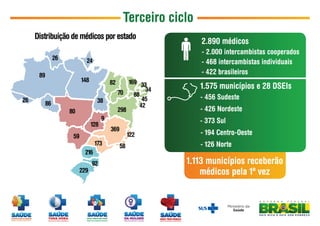 Terceiro ciclo
Distribuição de médicos por estado
26

26

- 2.000 intercambistas cooperados
- 468 intercambistas individuais
- 422 brasileiros

24

89

148

82
38

86
80

128
59
216
92

169 33
34
70
88
45
42
298

9

173

229

2.890 médicos

1.575 municípios e 28 DSEIs
- 456 Sudeste
- 426 Nordeste
- 373 Sul

369

122
58

- 194 Centro-Oeste
- 126 Norte

1.113 municípios receberão
médicos pela 1ª vez

 