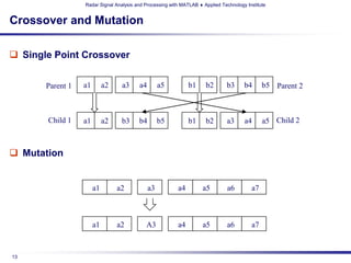 Radar Signal Analysis and Processing with MATLAB ♦ Applied Technology Institute


Crossover and Mutation

 Single Point Crossover


       Parent 1   a1        a2    a3     a4        a5          b1     b2        b3     b4      b5 Parent 2



       Child 1    a1        a2    b3     b4        b5          b1     b2        a3     a4      a5 Child 2



 Mutation


                       a1        a2           a3          a4         a5         a6        a7



                       a1        a2         A3            a4         a5         a6        a7



13
 