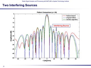Radar Signal Analysis and Processing with MATLAB ♦ Applied Technology Institute


Two Interfering Sources




                                                                  Interfering Source




31
 