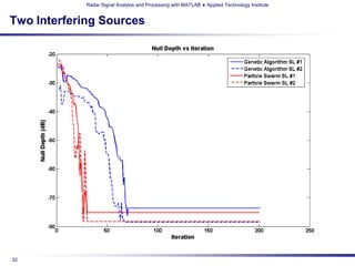 Radar Signal Analysis and Processing with MATLAB ♦ Applied Technology Institute


Two Interfering Sources




32
 